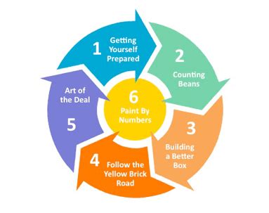 Samples of writing a business plan